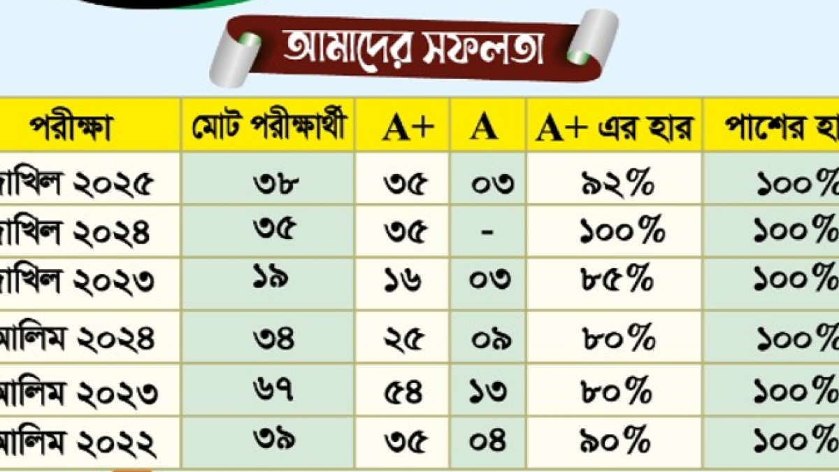 বৈশিষ্ট্যসমূহ